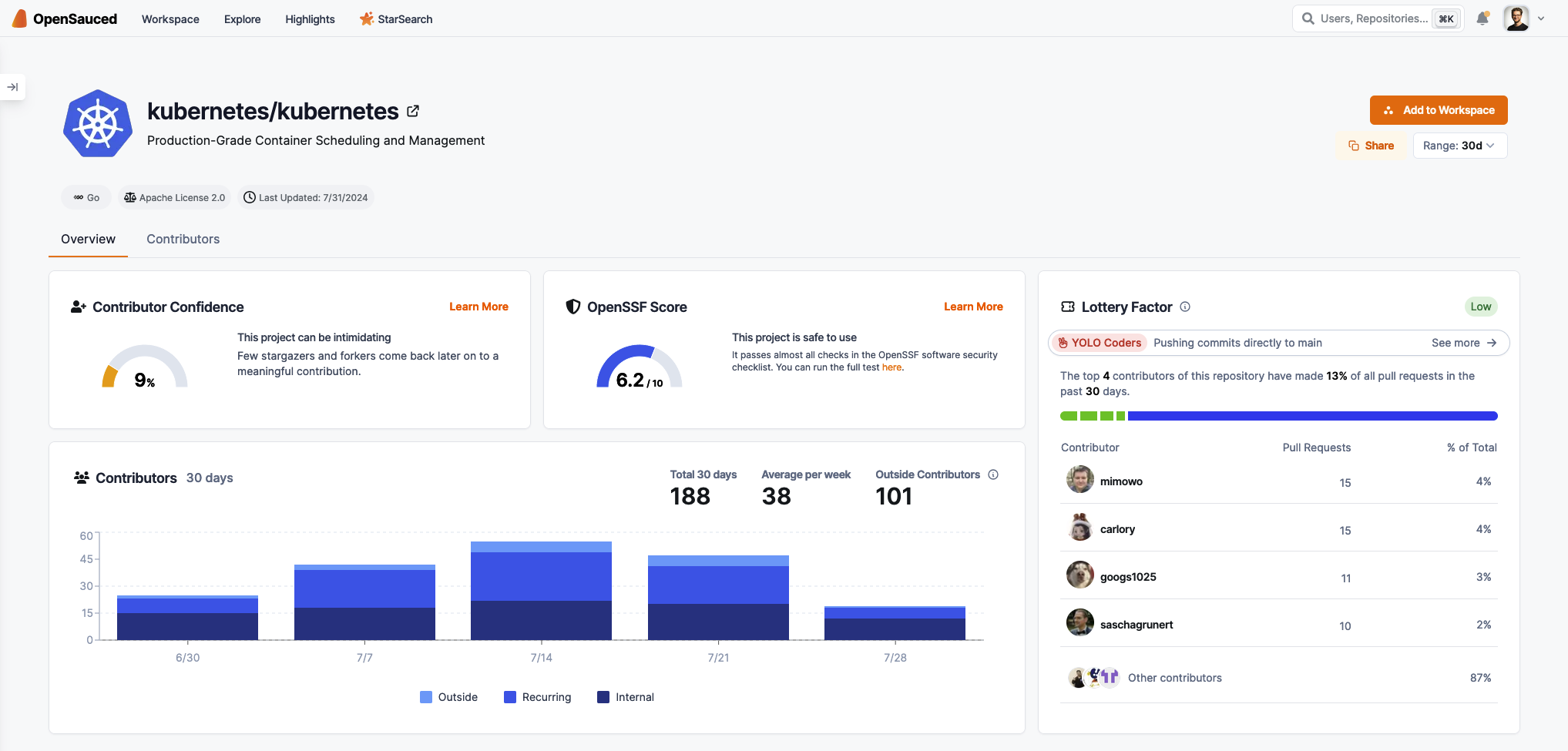 Kubernetes Scorecard